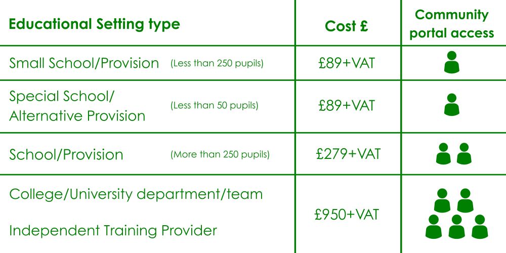 Paid membership costs for schools/AP