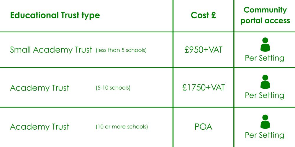 Paid membership costs for trusts