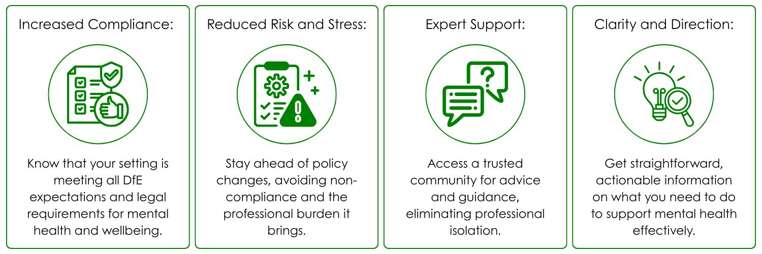 What AMHIE offers our members: Increased Compliance, Reduced Risk and Stress, Reduced Risk and Stress, Clarity and Direction.