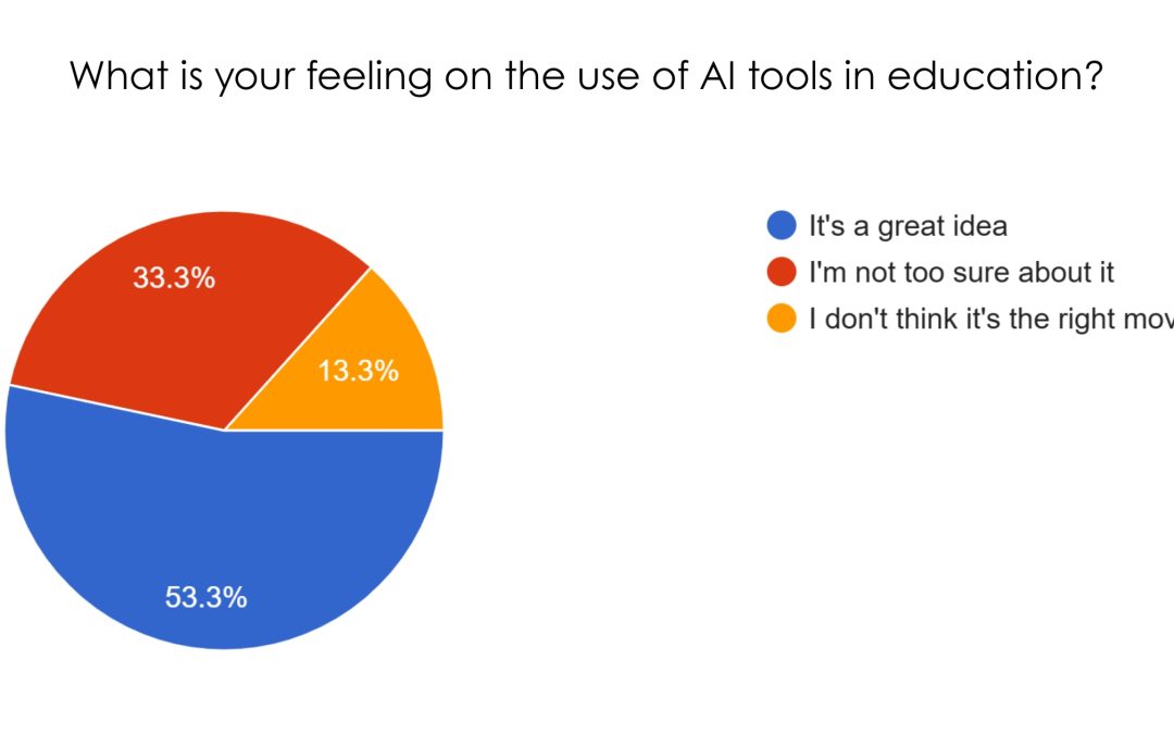 AMHIE AI in Education Survey Results