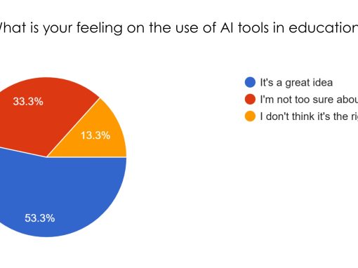 AMHIE AI in Education Survey Results