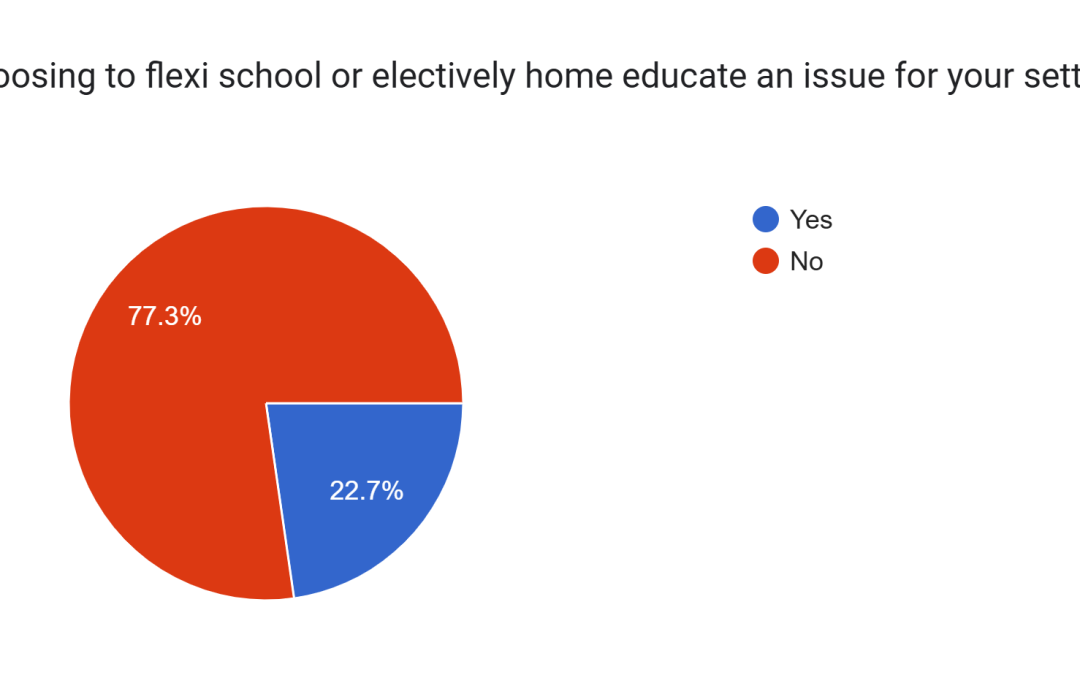 Elective home schooling/flexi schooling members survey results published!