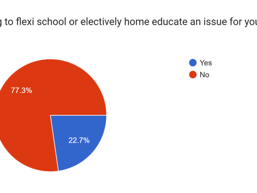 Elective home schooling/flexi schooling members survey results published!